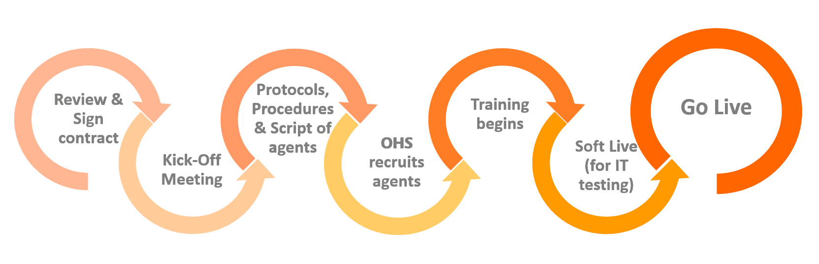 grafico-HOW-IT-WORKS v2